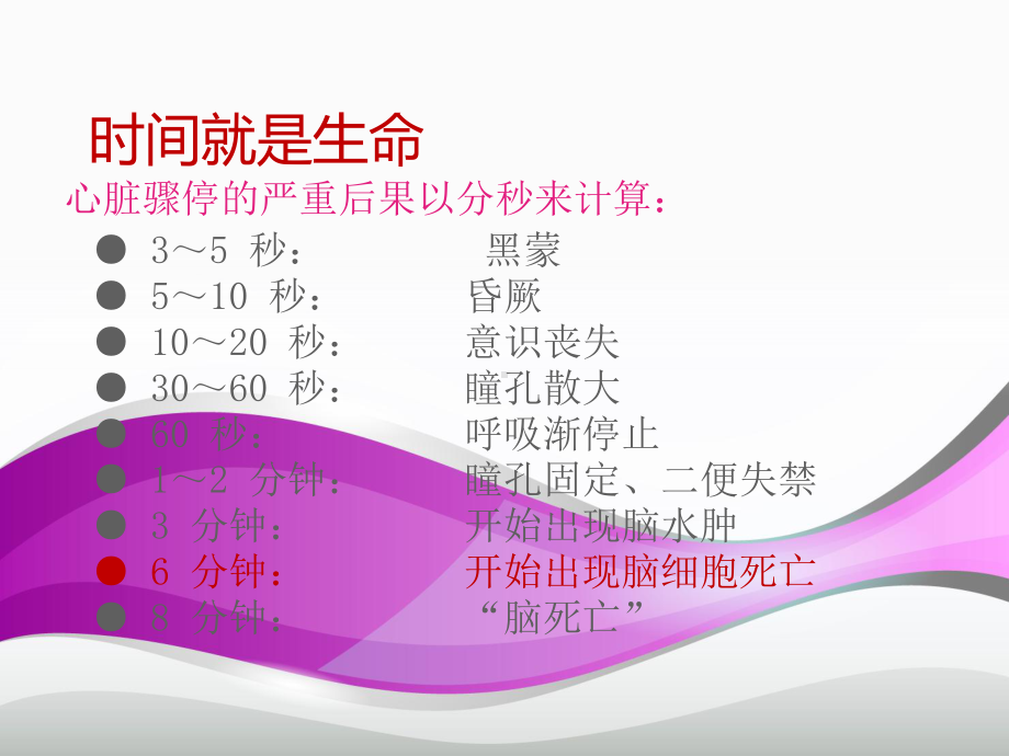 心肺复苏(CPR)-课件.ppt_第3页