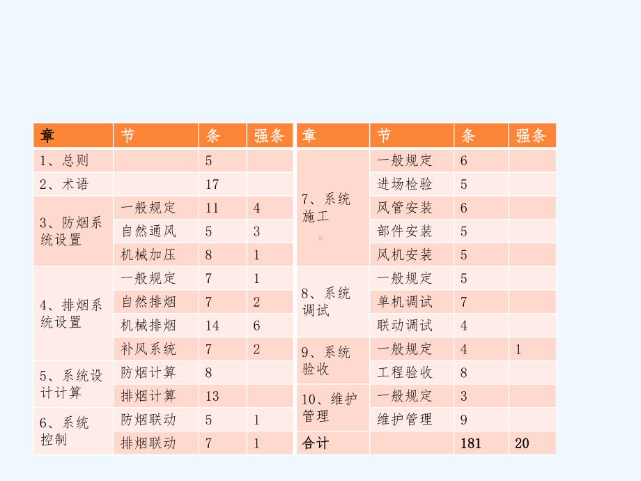 建筑防烟排烟系统技术规范解读-课件.ppt_第2页