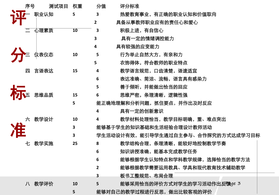 教师资格证考试面试攻略精讲方案.ppt_第3页