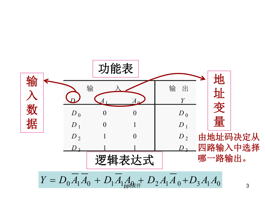 数据选择器-课件.ppt_第3页