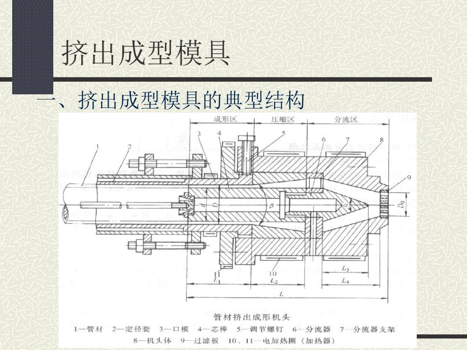 挤出模具课件.ppt_第3页