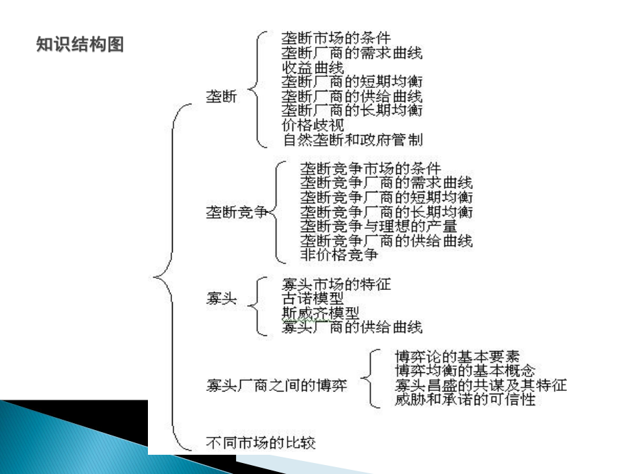 微观经济学第七章课件.ppt_第3页