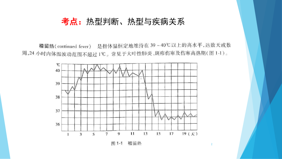 护士资格考试内护图片课件.ppt_第2页