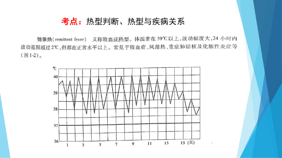 护士资格考试内护图片课件.ppt_第3页