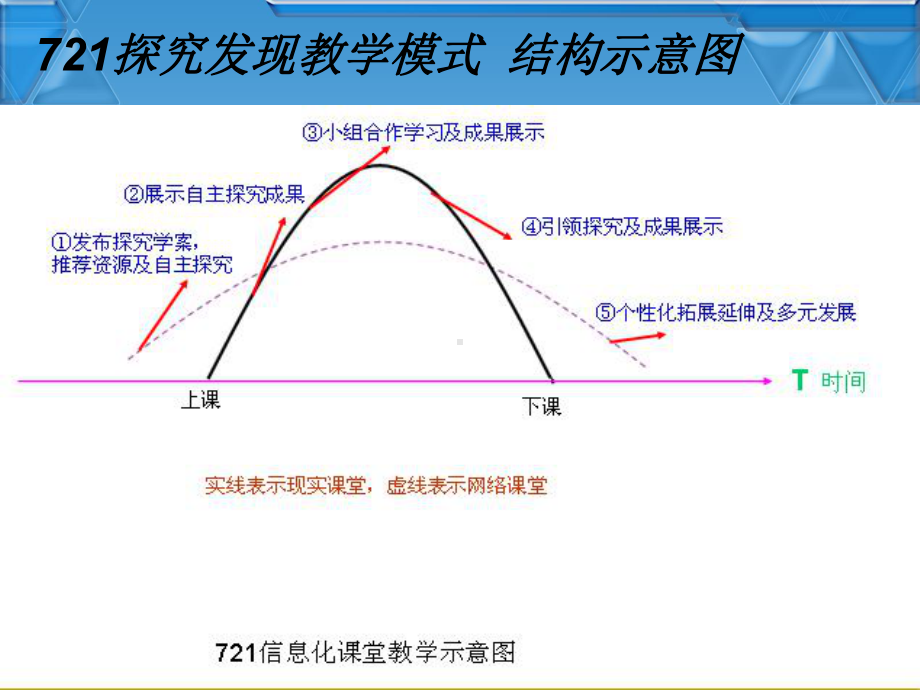 基于双课堂的《聊斋志异》校本课程研修案例介绍参考模板范本.ppt_第2页