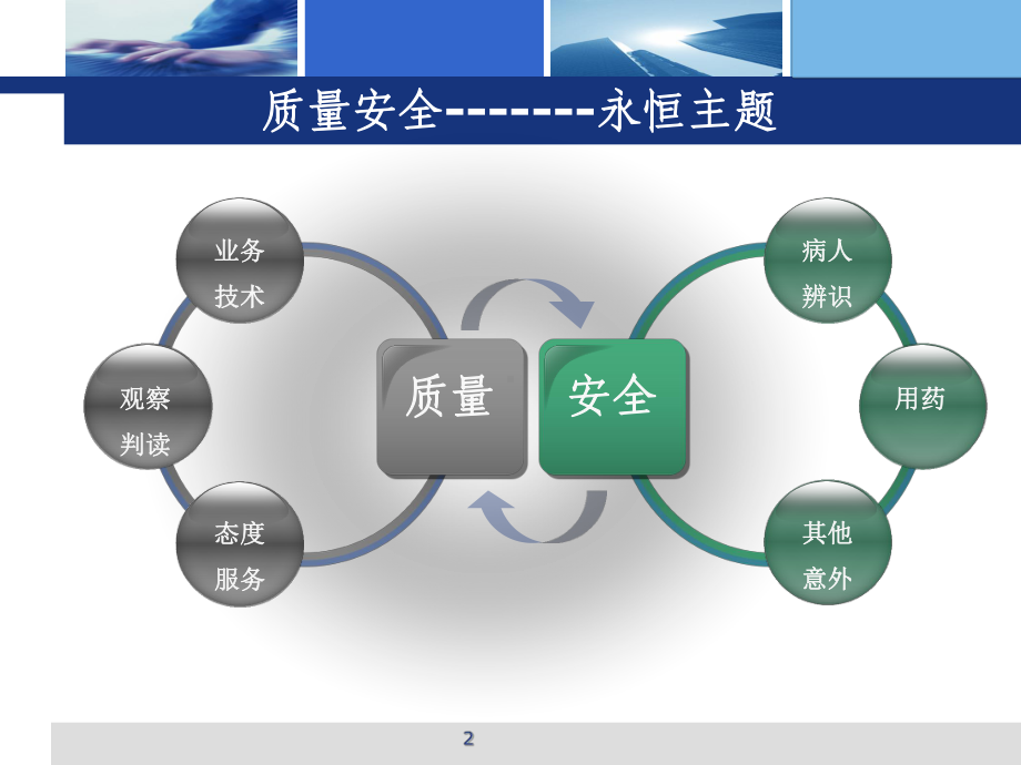 护理质量安全课件.ppt_第2页