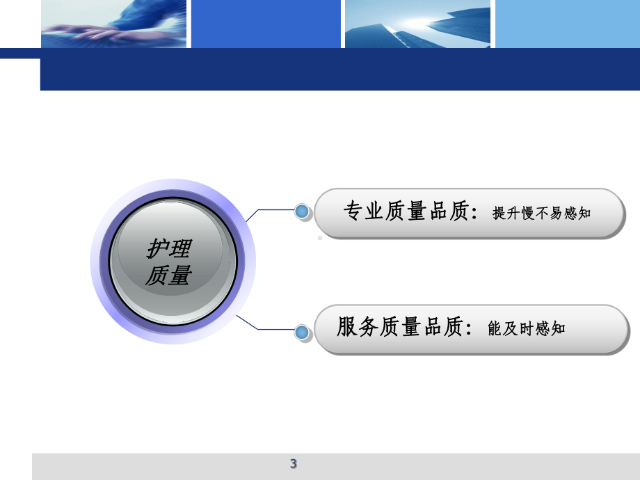 护理质量安全课件.ppt_第3页