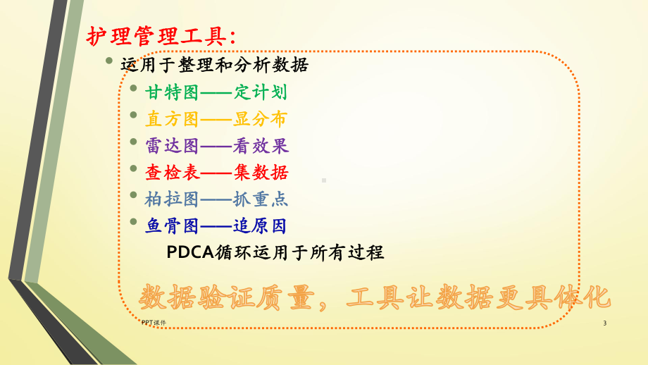 护理管理工具-课件.ppt_第3页