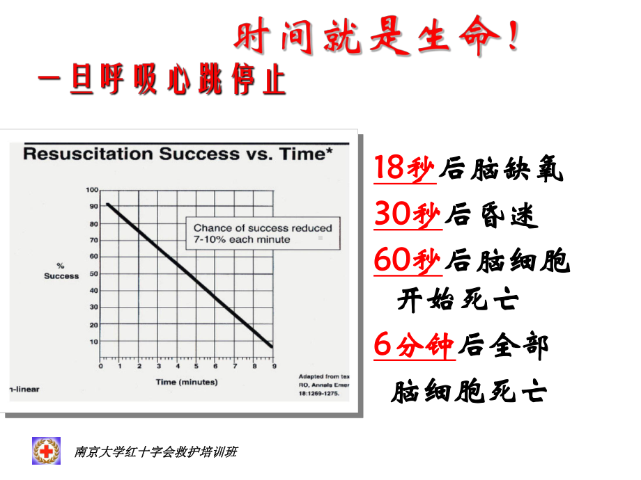 护理员教学讲解课件.ppt_第2页