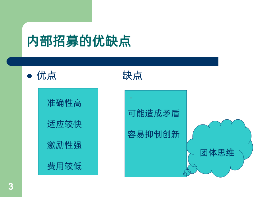 招聘渠道的选择和课件.ppt_第3页