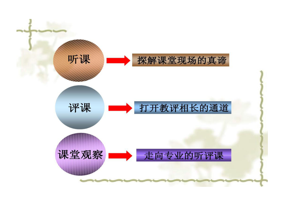 教研员如何听课和评课课件.ppt_第2页