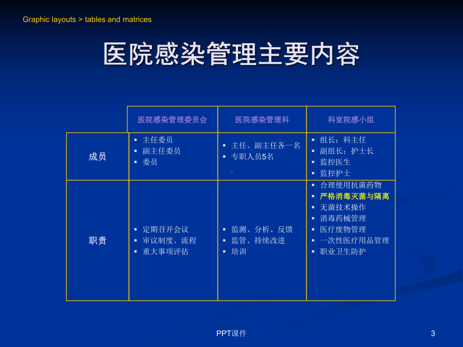 新版《医疗机构消毒技术规范》培训-课件.ppt_第3页