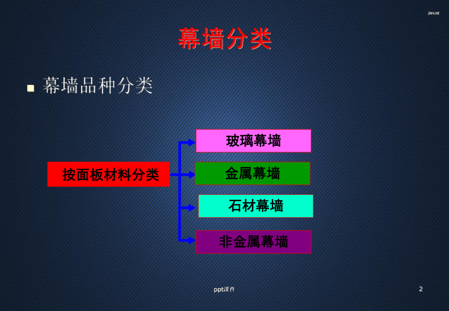 幕墙监理控制要点-课件.ppt_第2页