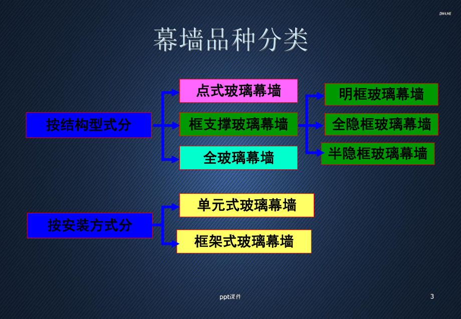 幕墙监理控制要点-课件.ppt_第3页