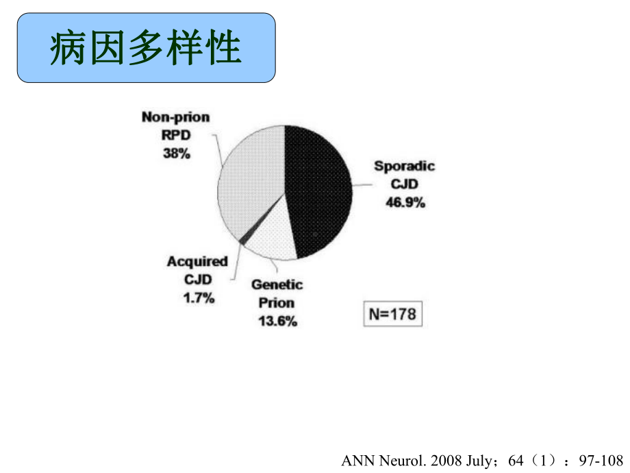 快速进展性痴呆课件.ppt_第3页