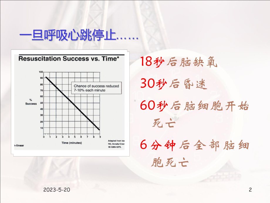 心肺复苏及电除颤-课件.ppt_第2页