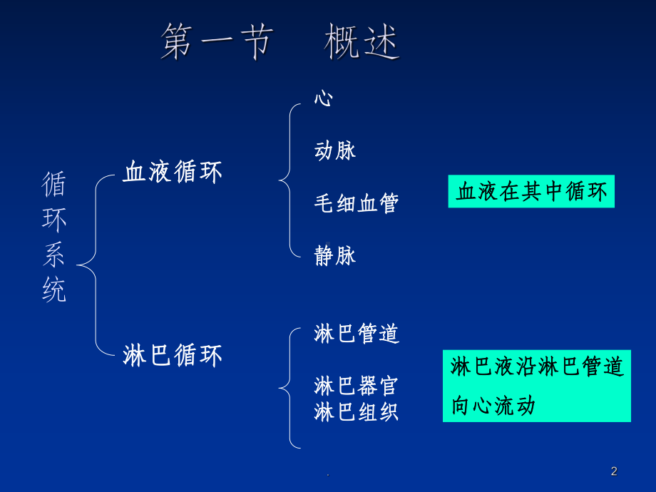 循环系统课件(同名133).ppt_第2页