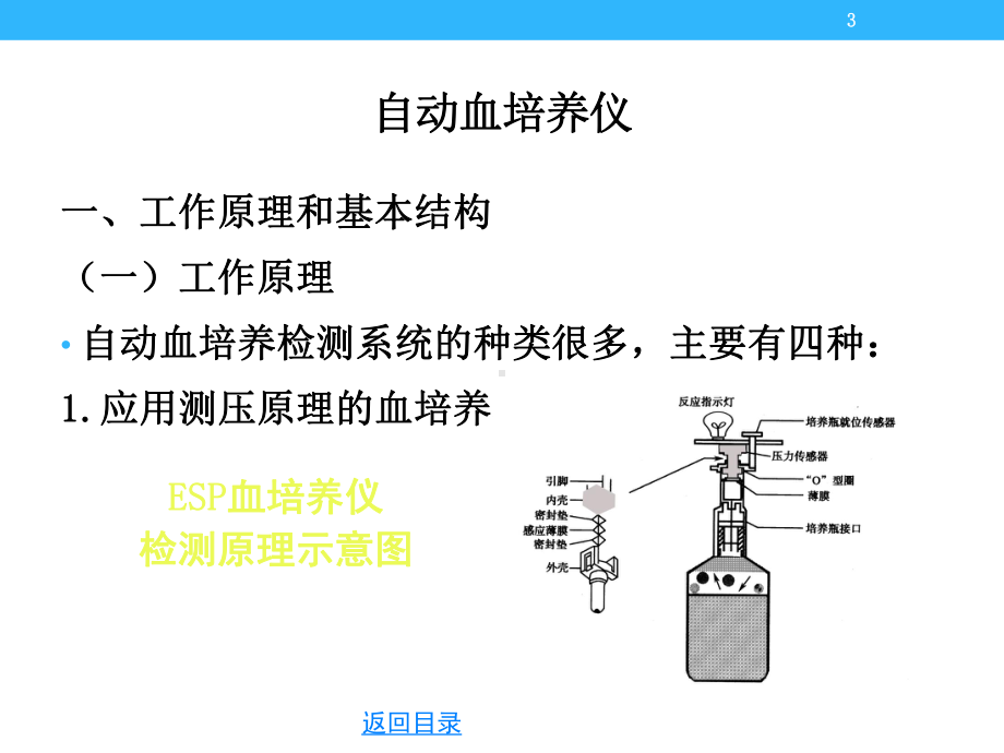 自动血培养仪.pptx_第3页