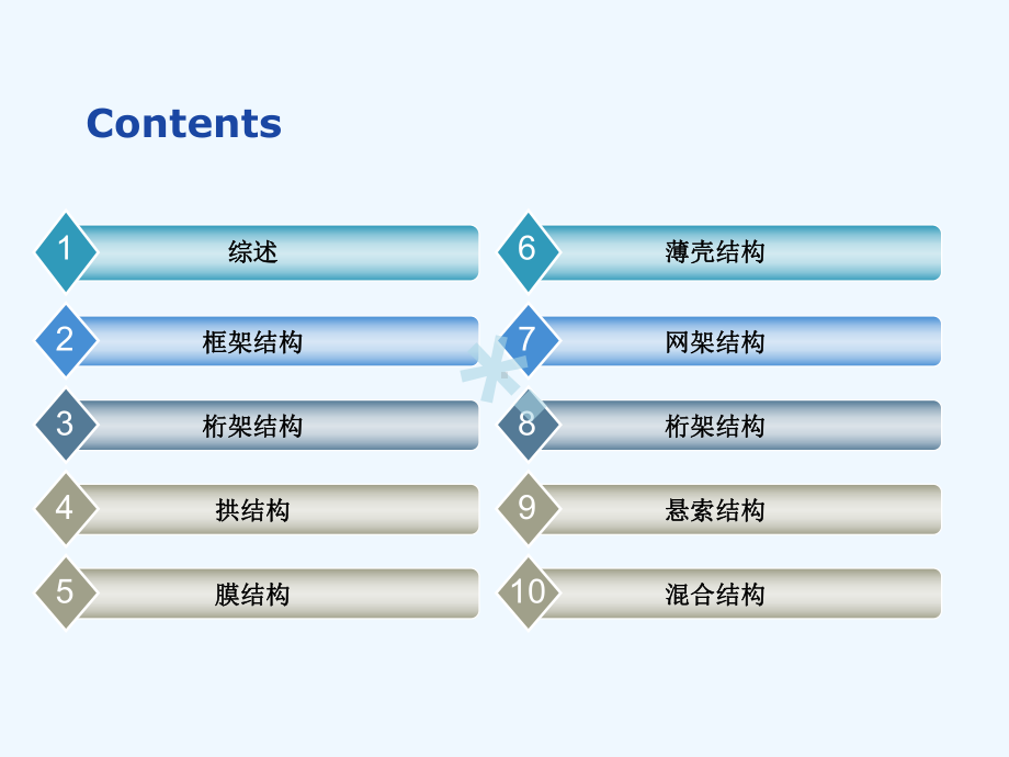 建筑结构与-选型-课件.pptx_第2页