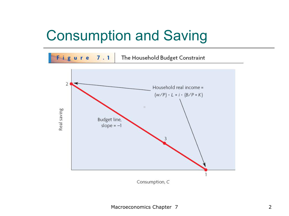 巴罗宏观经济学：现代观点第7章课件.ppt_第2页
