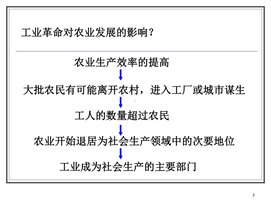 工业时代的变迁课件.ppt_第2页