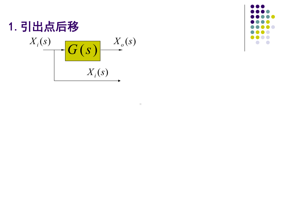 控制系统结构图化简课件.ppt_第3页