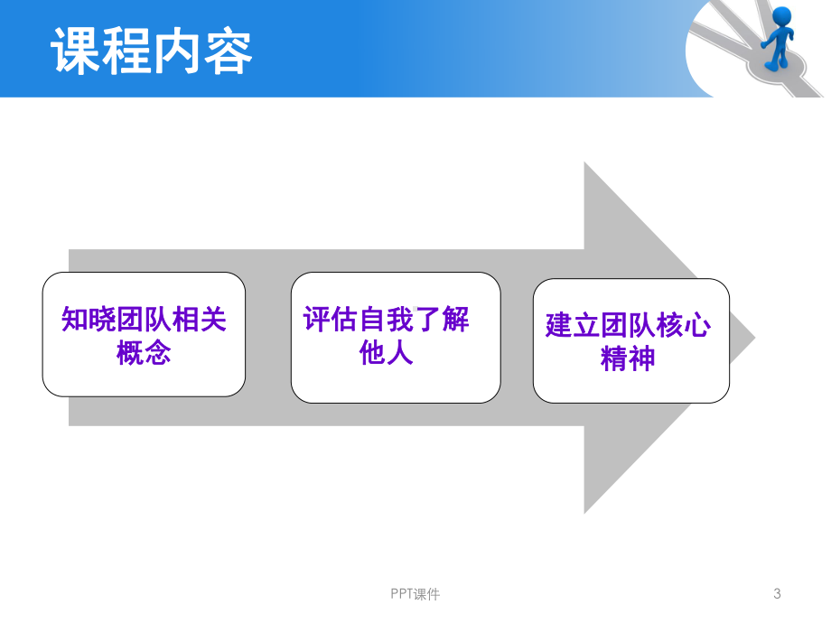 护理团队建设与发展-课件.ppt_第3页