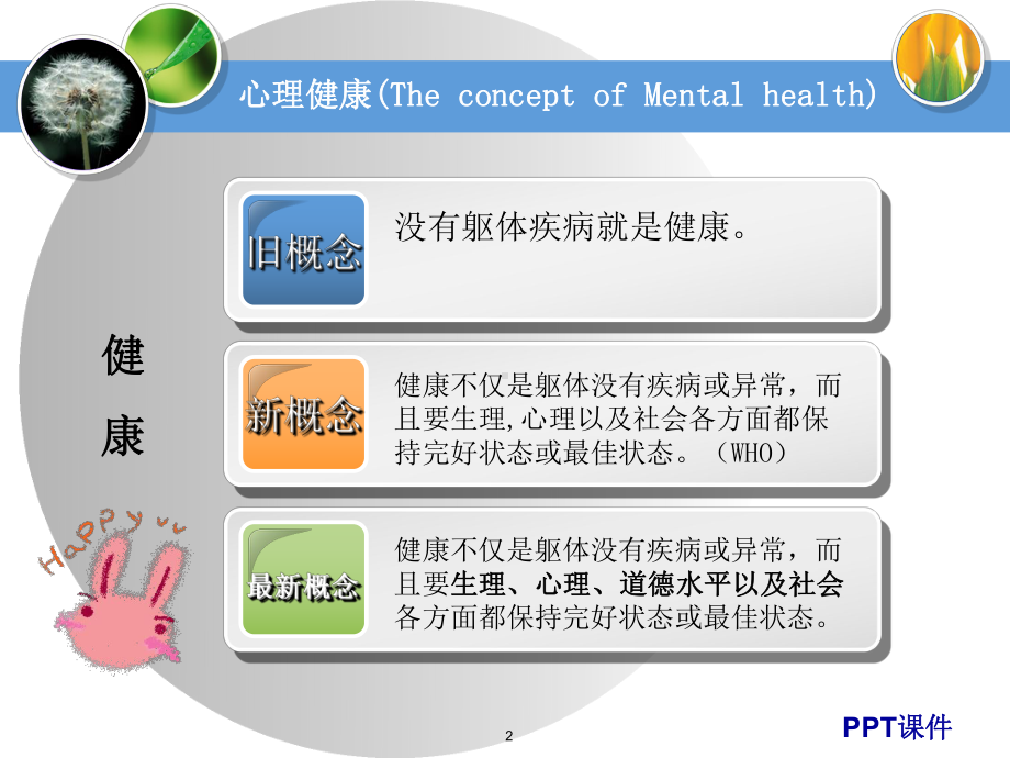 心理健康与心理卫生-医学心理学-课件.ppt_第2页