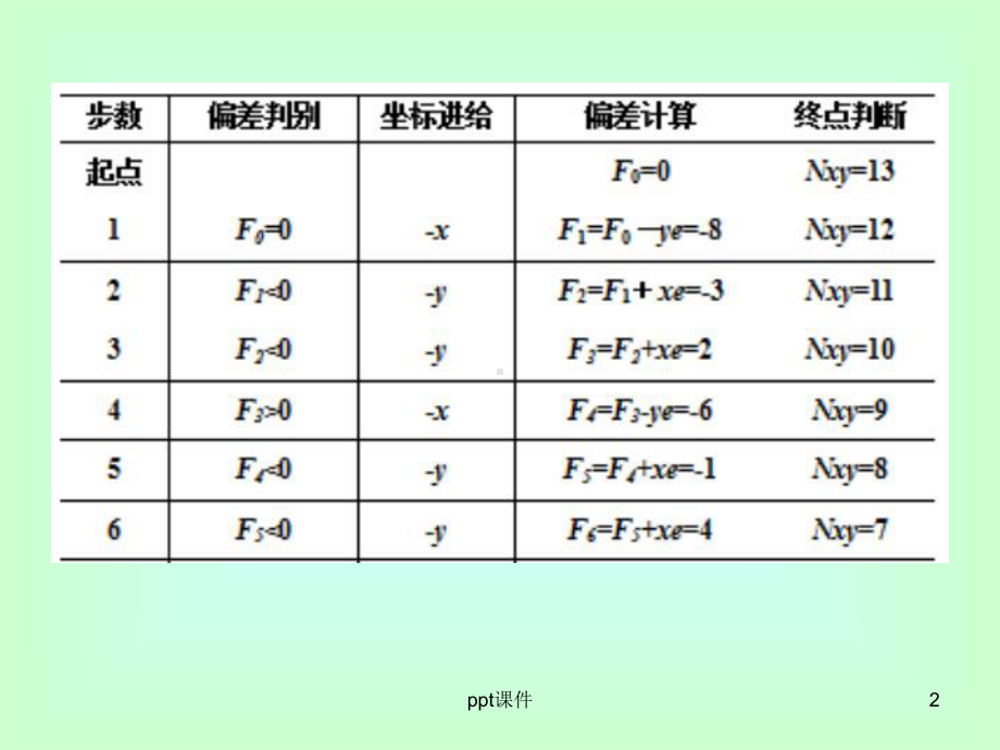 微型计算机控制技术(于海生版)课后答案-课件.ppt_第2页