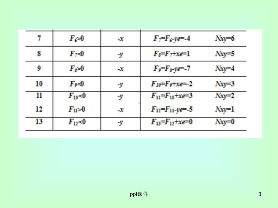 微型计算机控制技术(于海生版)课后答案-课件.ppt_第3页