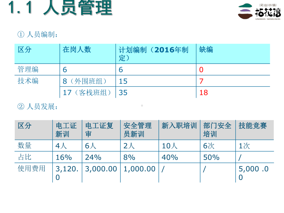 技术部年度工作计划课件.ppt_第3页