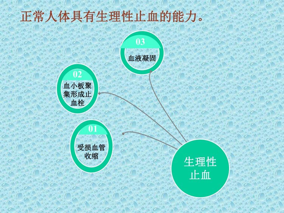 抗凝与促凝药物的应用-二组课件.pptx_第2页