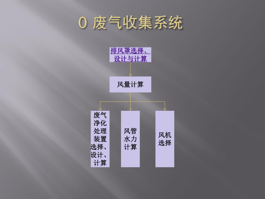 废气收集系统-排风收集罩课件.pptx_第1页