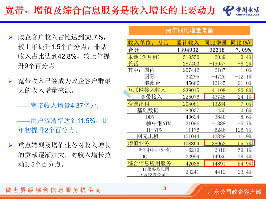 政企客户营销工作思路课件.ppt_第3页