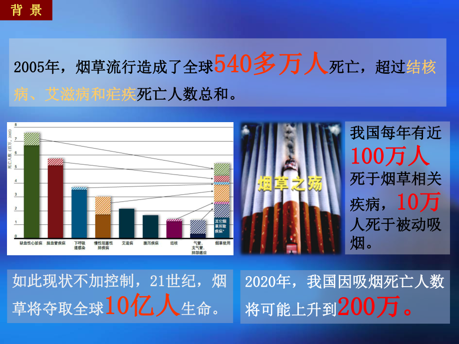 戒烟门诊建立与简短戒烟干预课件.ppt_第2页