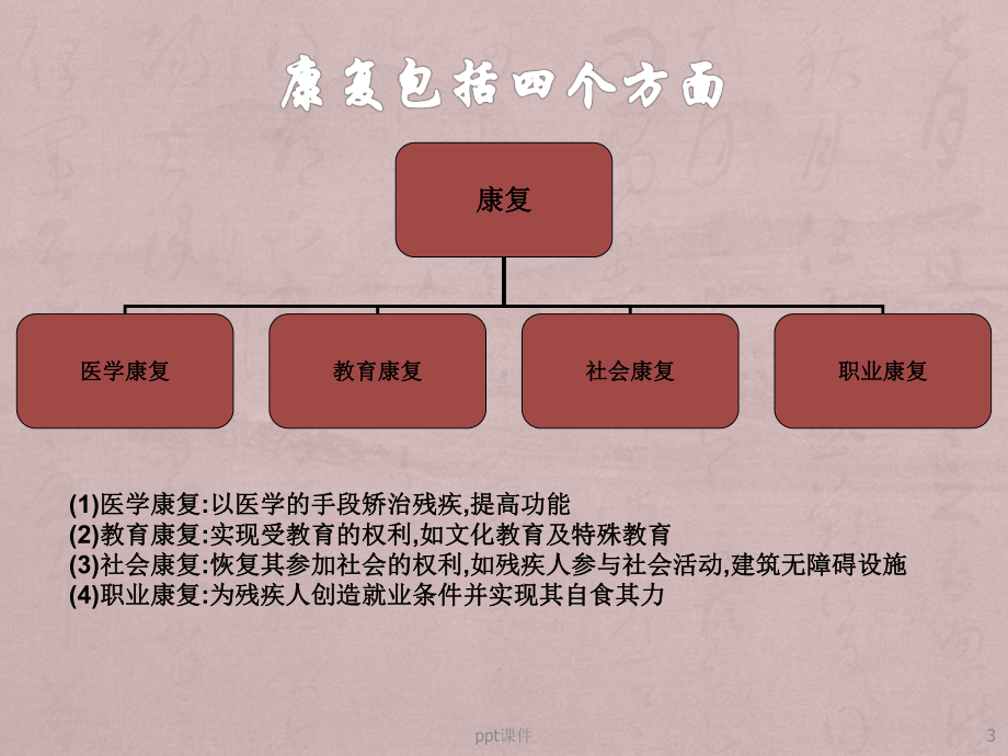 康复理疗在社区中的应用-课件.ppt_第3页