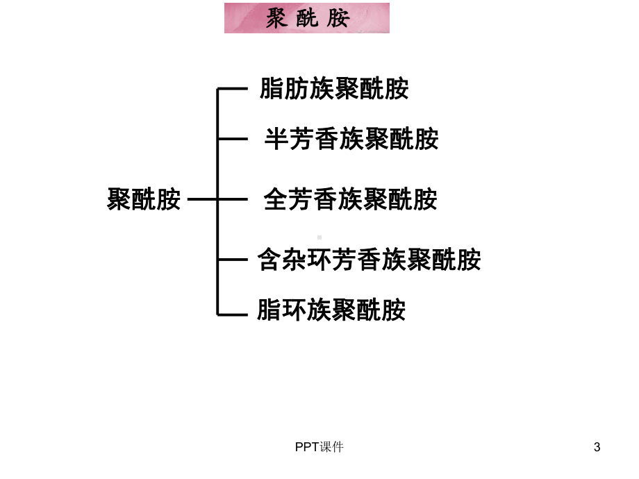 尼龙介绍-课件.ppt_第3页