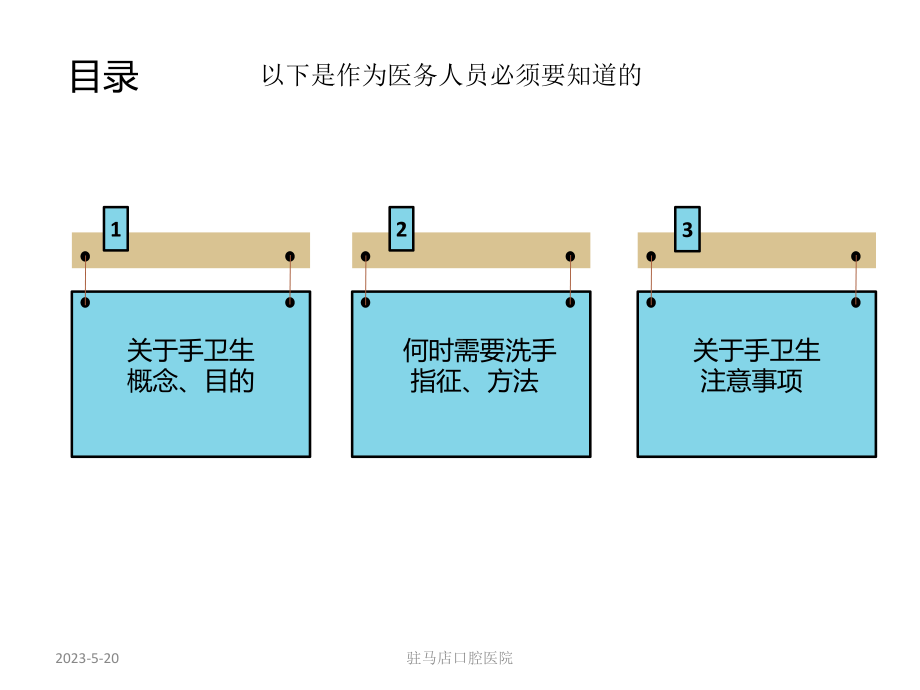 手卫生相关知识-课件.ppt_第3页