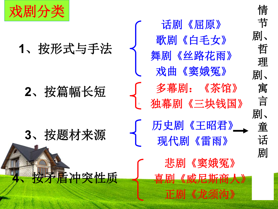 戏剧常识概述课件.ppt_第3页