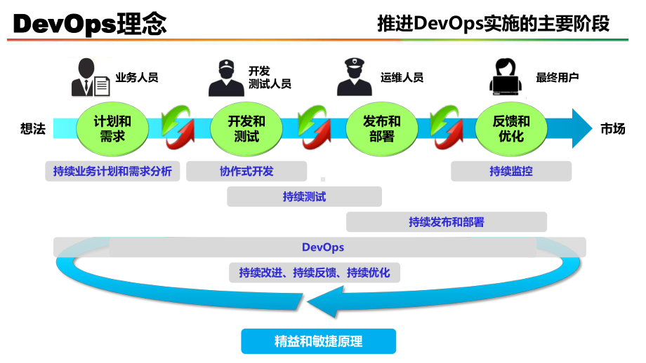 敏捷开发培训材料课件.pptx_第3页