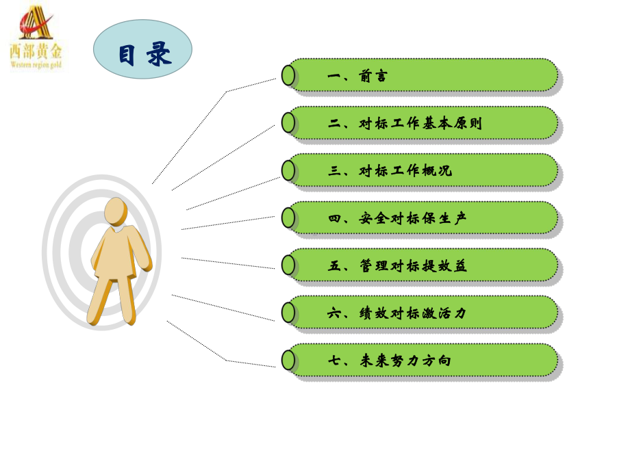 对标管理工作课件.ppt_第2页