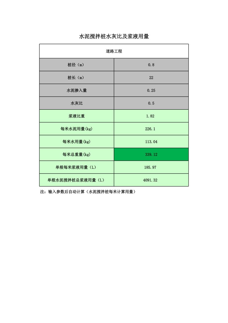 (完整版)水泥搅拌桩水灰比及浆液用量计算表-自动计算.xls_第1页