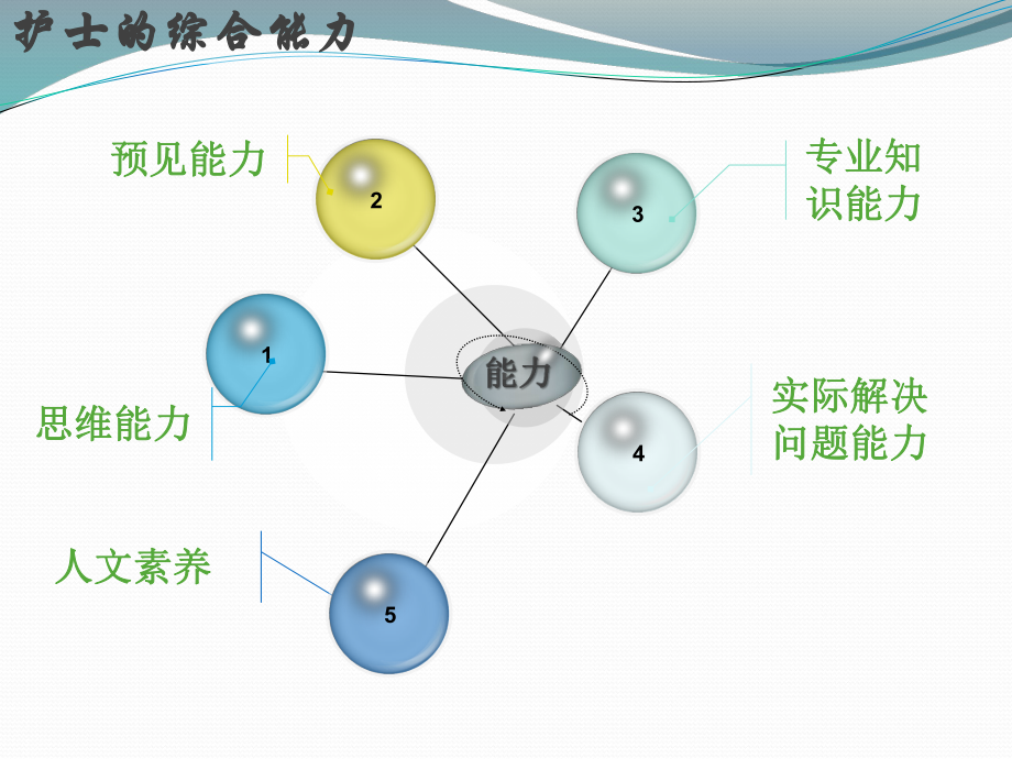 护士临床实践能力考核方案.ppt_第3页