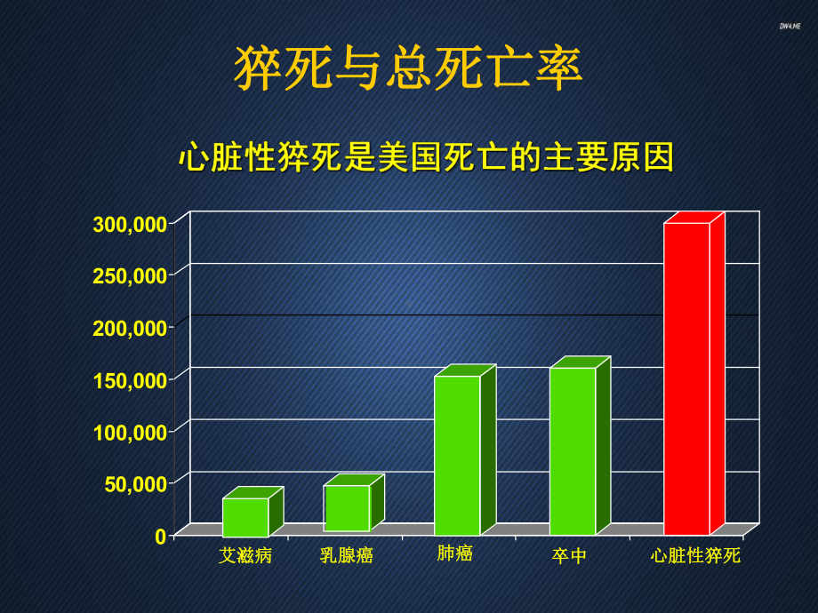 急性心肌梗死与心源性猝死-课件.ppt_第3页