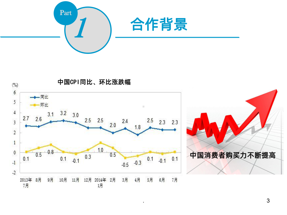 异业合作方案课件.ppt_第3页