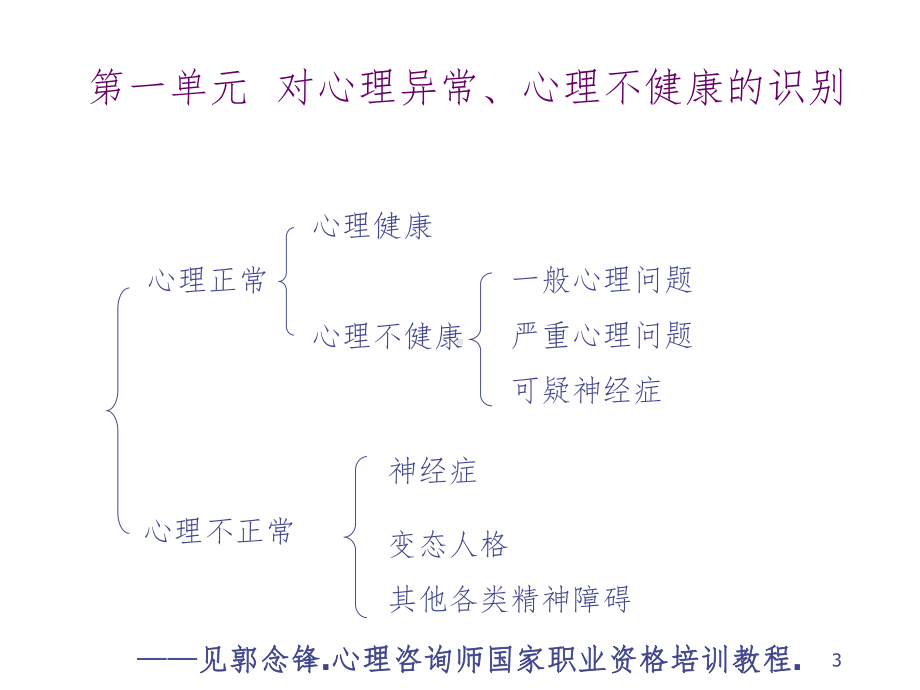 常见心理问题的识别-如何做好心理排查课件.ppt_第3页