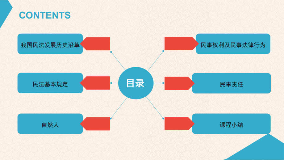 新《民法总则》解读-民法总则基本常识课件.ppt_第2页