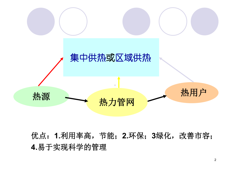 室外热力管道的安装课件.ppt_第2页