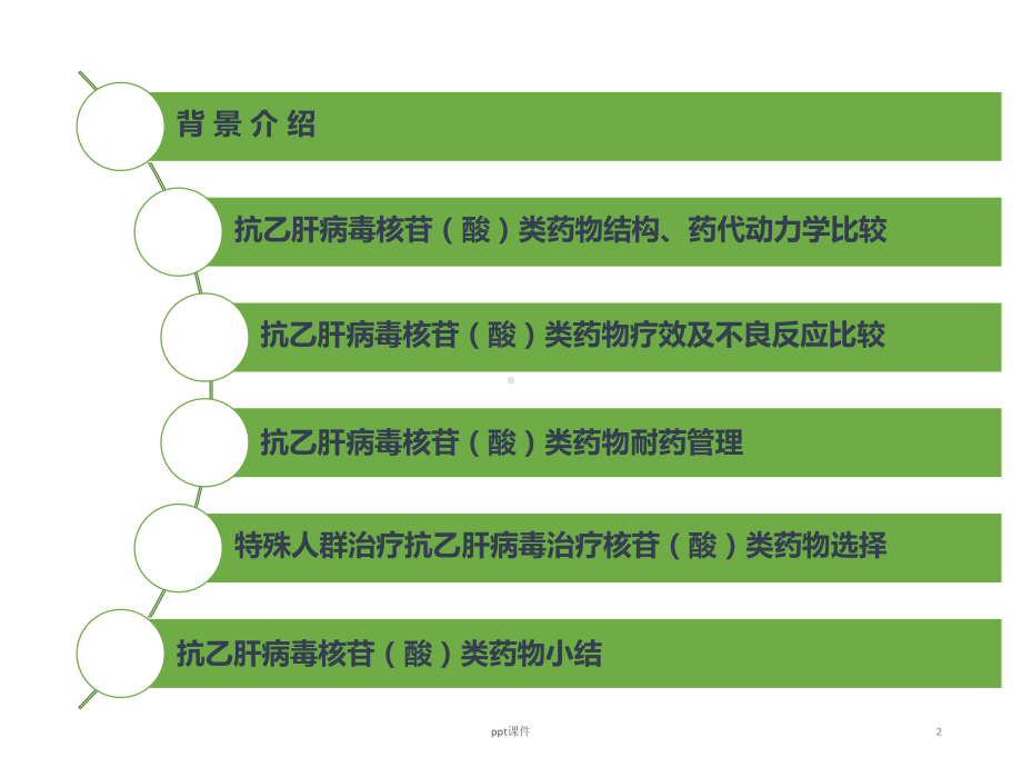 抗乙肝病毒核苷类药物比较-课件.ppt_第2页