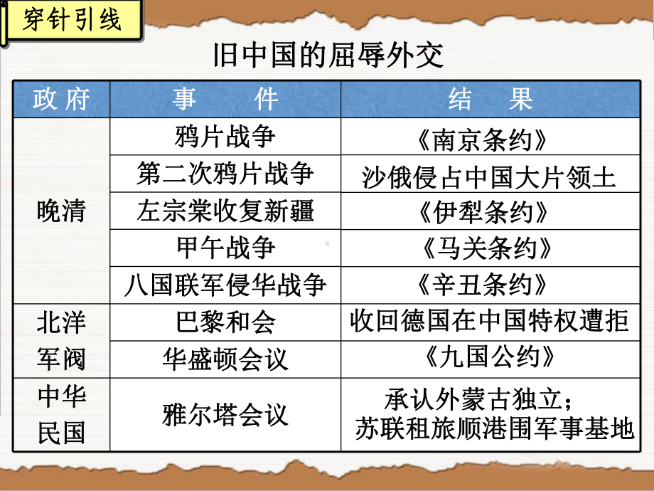 旧中国屈辱外交新中国独立自主的和平外交参考模板范本.ppt_第2页